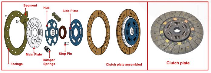 Types of clutch and their parts